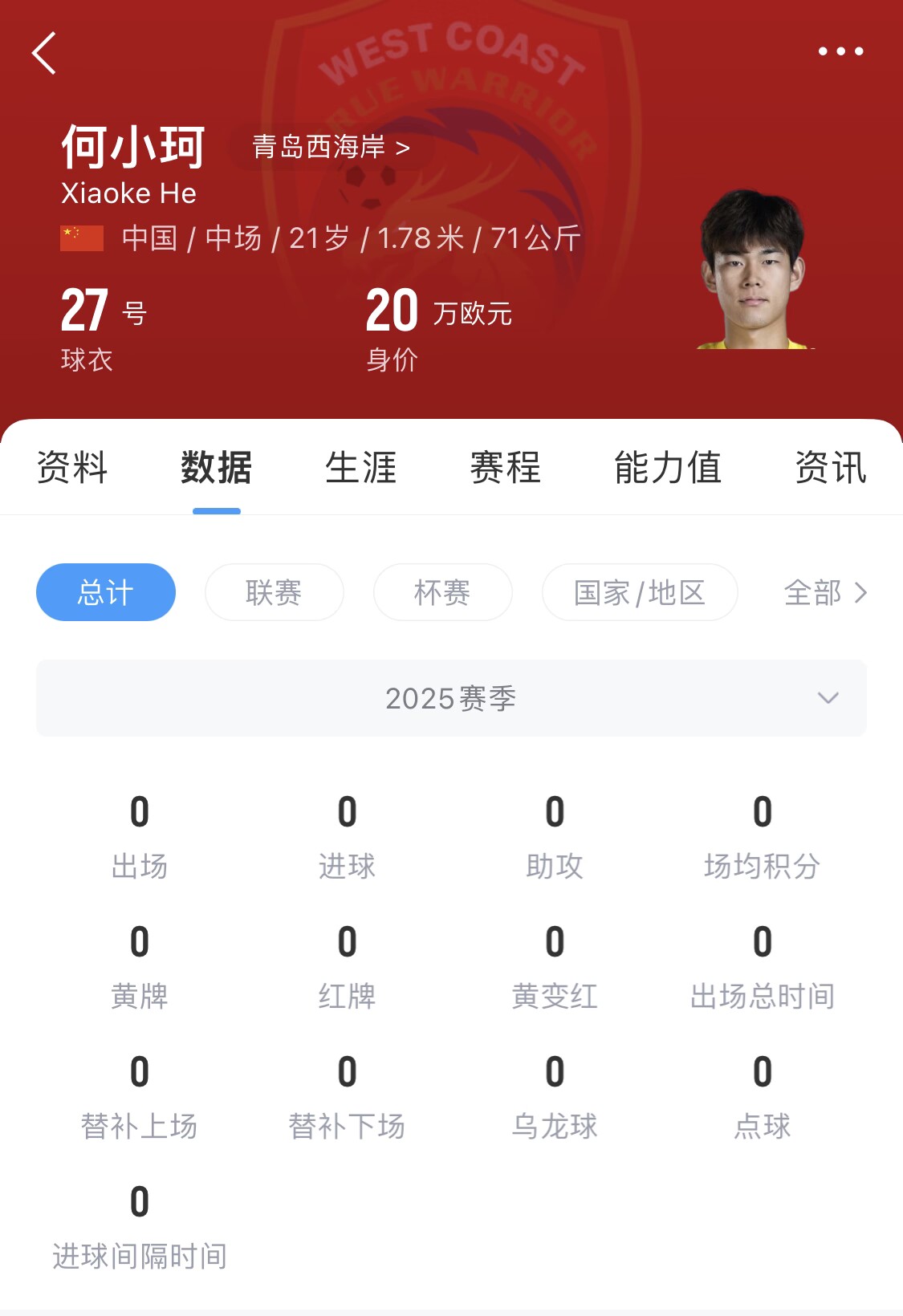  天賦難兌現(xiàn)？21歲何小珂中超前3輪0登場(chǎng)，出身泰山青訓(xùn)＆留洋多地