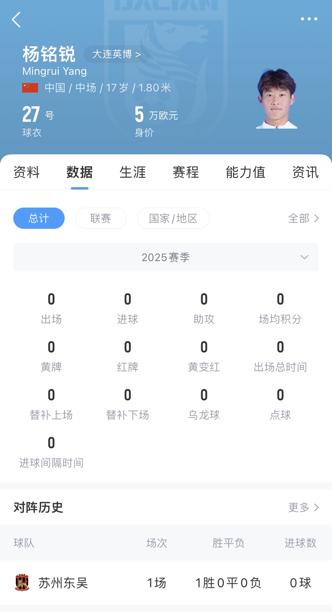  后生可畏！17歲小將楊銘銳迎中超首秀，首發(fā)出戰(zhàn)長春亞泰