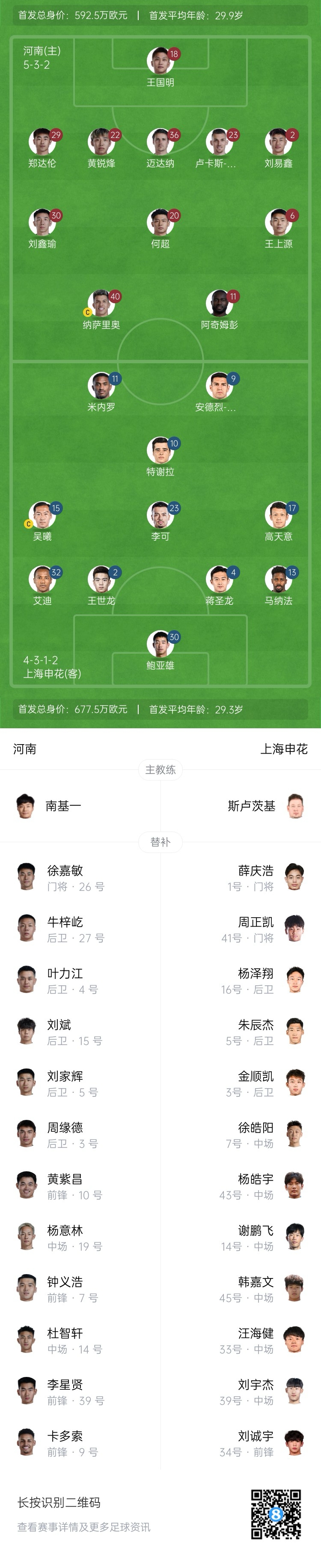  河南vs申花首發(fā)：阿奇姆彭、王上源先發(fā)，蔣圣龍、高天意出戰(zhàn)