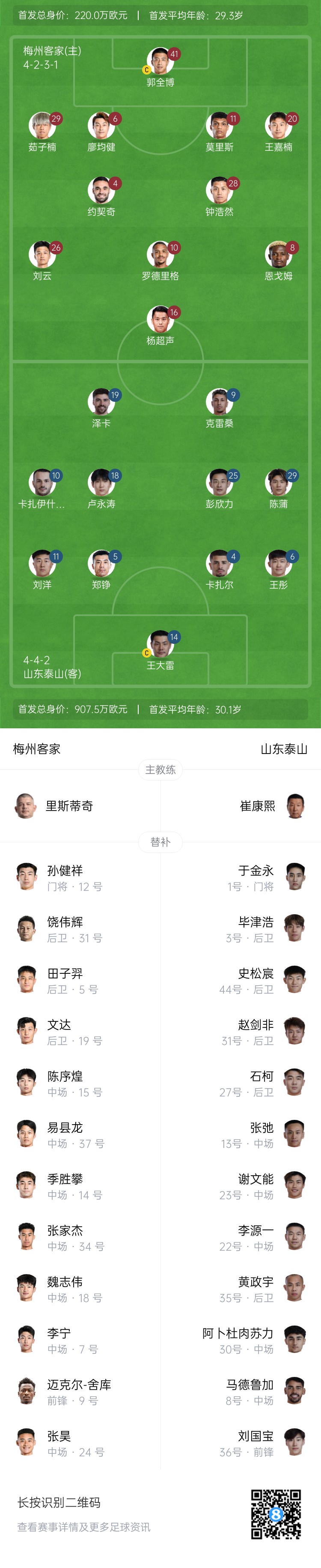  梅州vs泰山首發(fā)：4外援PK！王大雷、彭欣力、鄭錚先發(fā) 克雷桑登場(chǎng)