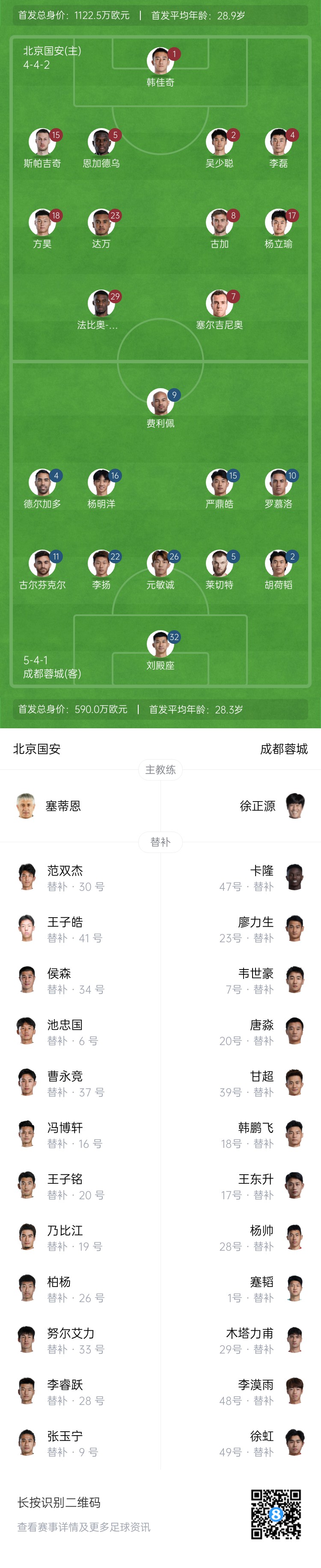  國(guó)安vs蓉城首發(fā)：塞爾吉尼奧首秀！德?tīng)柤佣嘞劝l(fā)，韋世豪替補(bǔ)