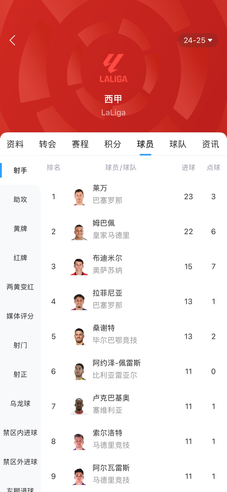 白熱化！西甲金靴最新賠率：萊萬(wàn)1.9、姆巴佩2.0，兩人僅差1球！