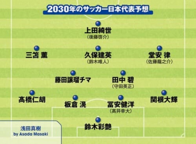  日媒預測2030日本隊首發(fā)：3套陣容中久保建英、鈴木彩艷等均在列