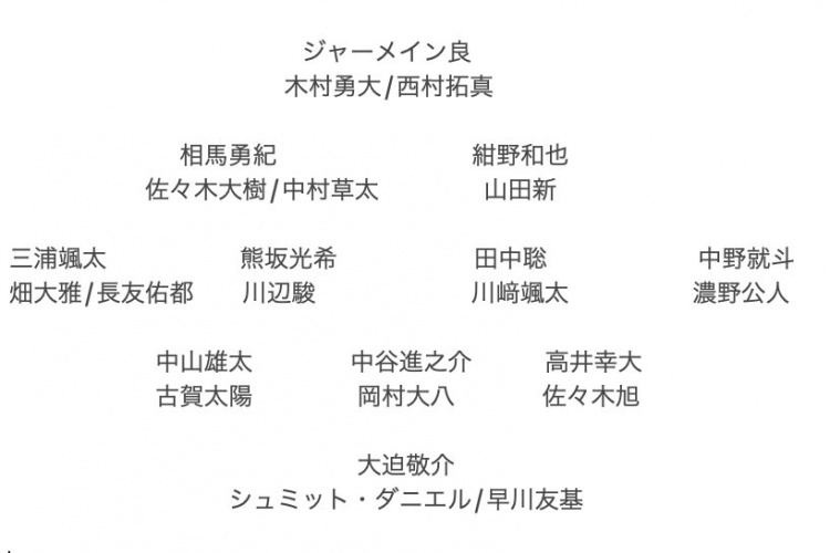  記者預(yù)測(cè)日本隊(duì)東亞杯名單：全員J聯(lián)賽，長(zhǎng)友佑都、高井幸大領(lǐng)銜